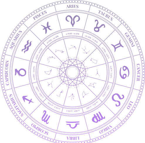 zodiac circle